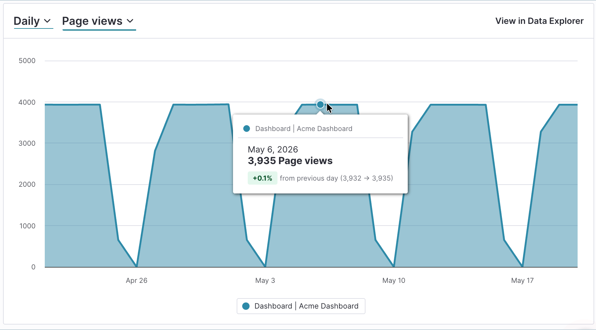 Page_hover chart.png