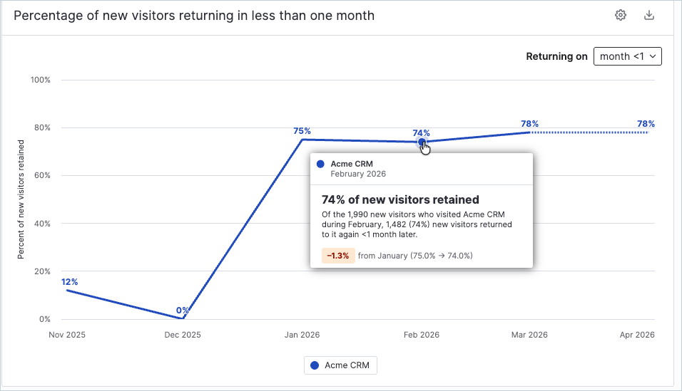 New visitor chart.png