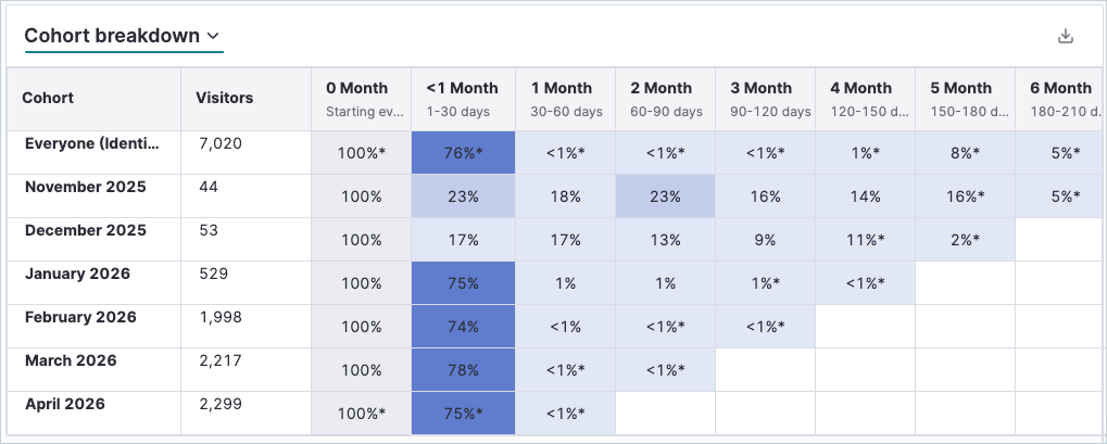 Cohort breakdown.png