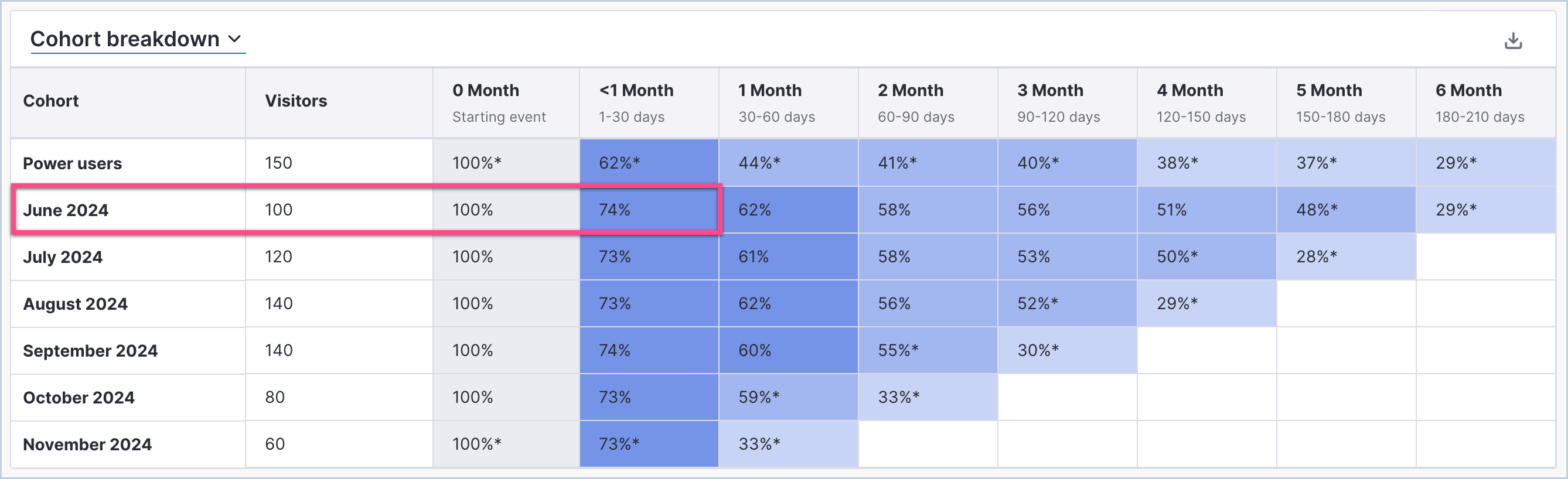 Retention_Month1 (1).png