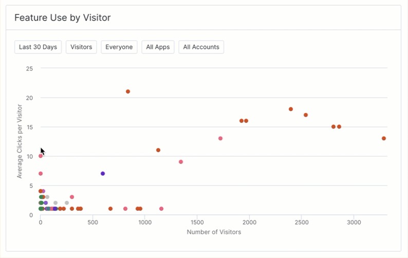 Dashboards_FeatureUseByVisitor_Zoom.gif