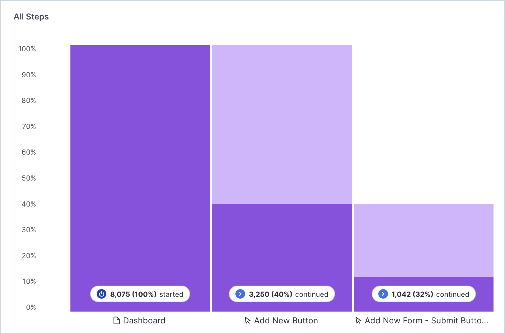 Funnel_Chart.png