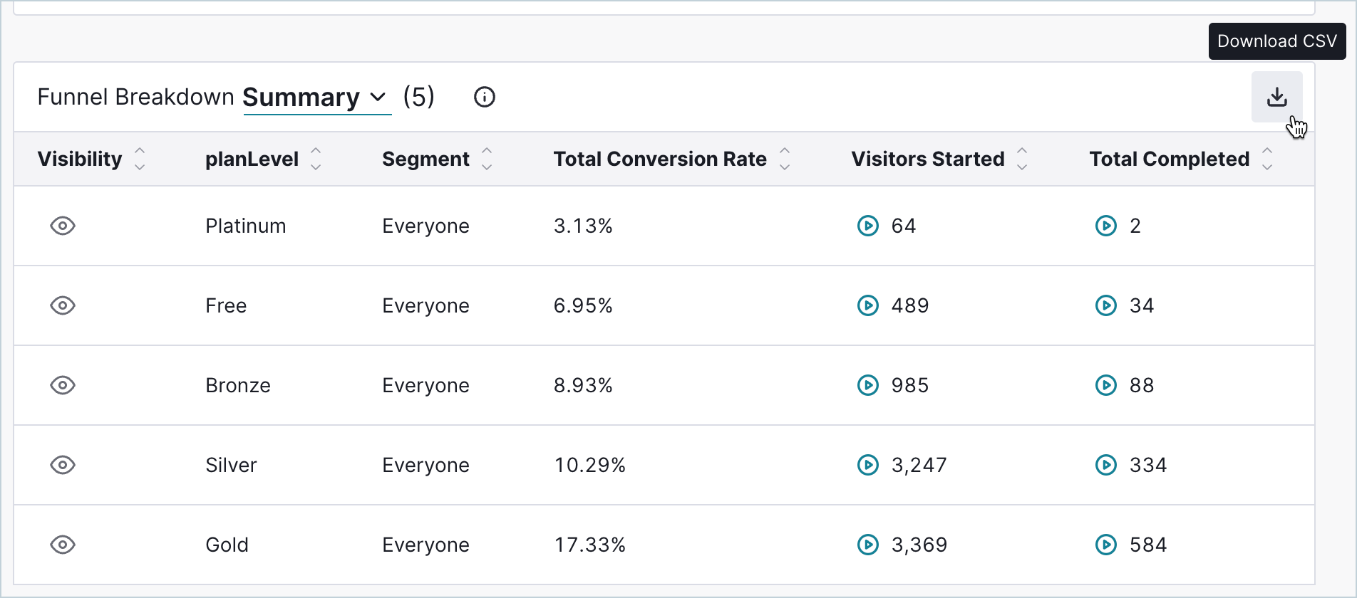 Funnel_Breakdown_DownloadCSV.png